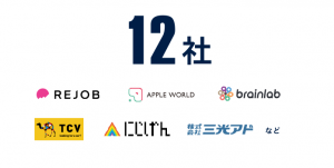 じげんのグループ会社数(2020年1月時点)