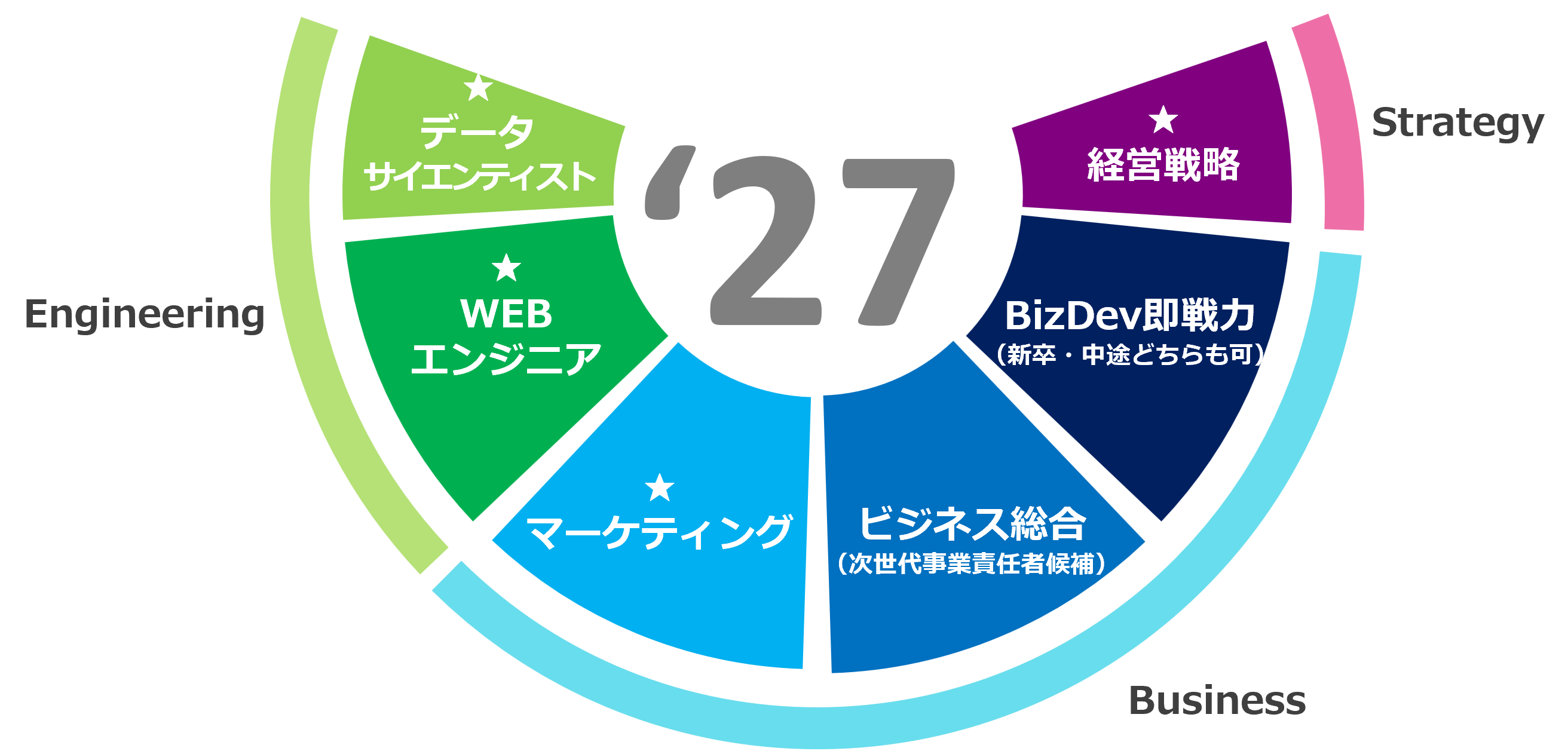 27卒コース別採用
