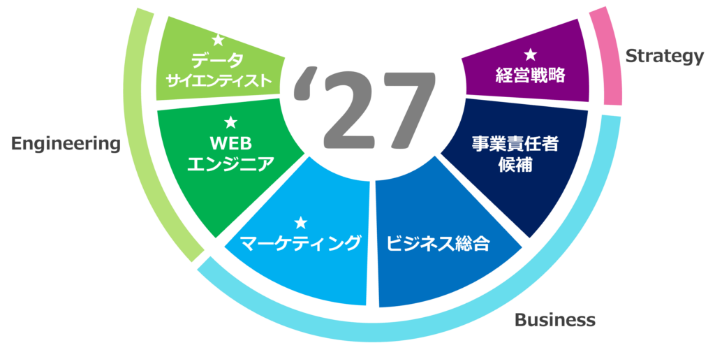 27卒コース別採用
