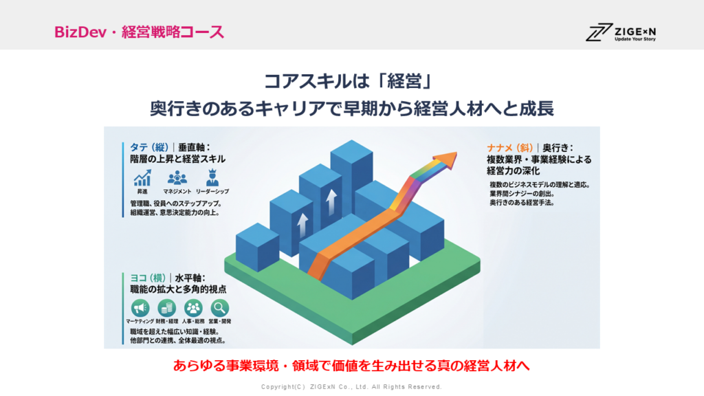 タテ・ヨコ・ナナメの多角的成長モデル